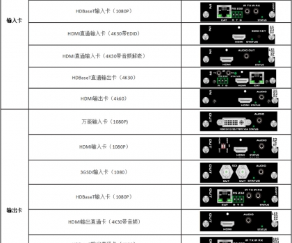 36進36出高清混合矩陣切換器（TYJ-3636-DD）